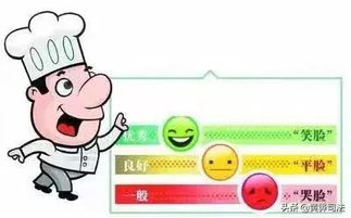 食品安全宣传周丨2019年秋季餐饮服务食品安全预警公告